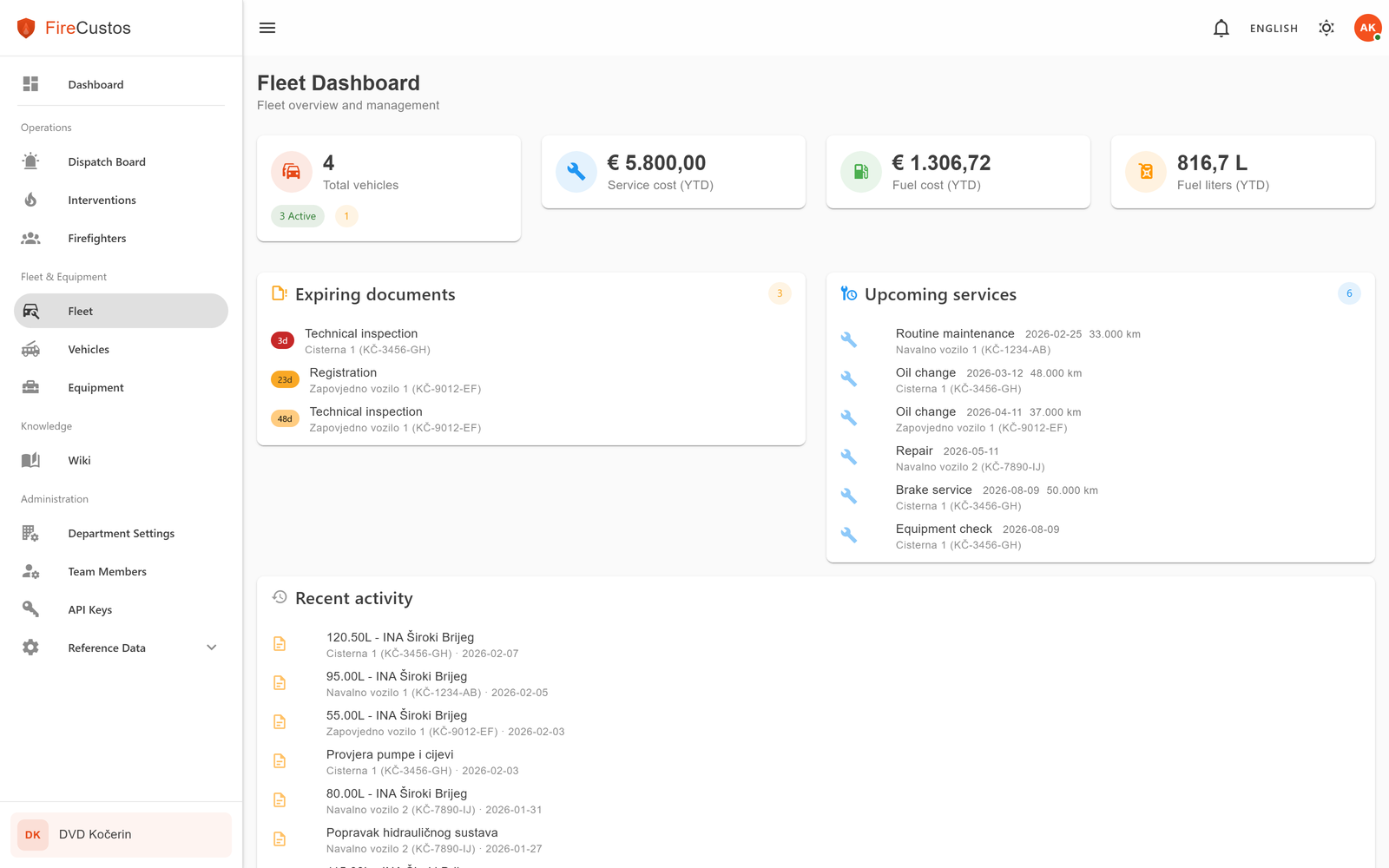 Nadzorna ploča voznog parka s troškovima vozila i praćenjem servisa