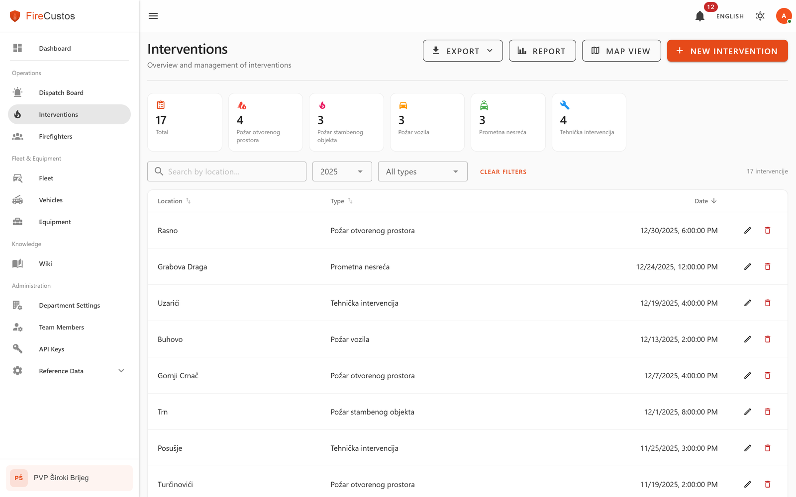 Evidencija intervencija sa statistikama i opcijama izvoza
